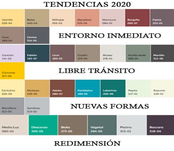 Tendencias 2020